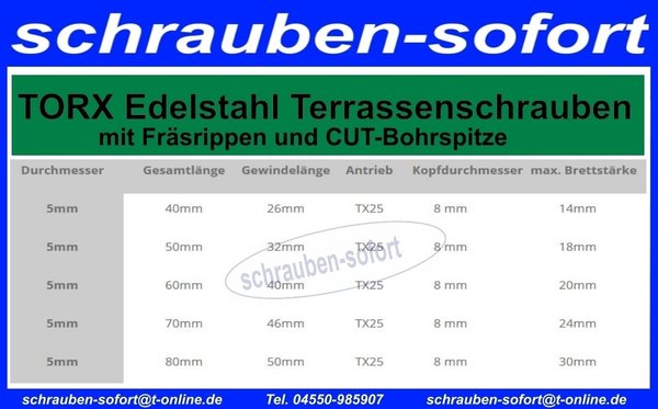 Terrassenschrauben Edelstahl C1  Torx® Sonderangebot